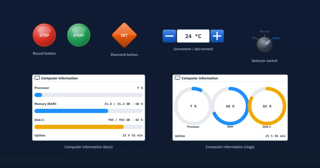 Operator elements such as the round button, increment / decrement, selector switch and PDF viewer.