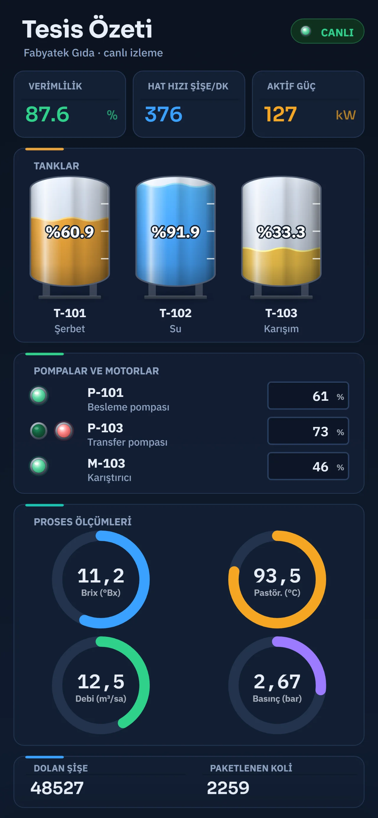 Telefon tarayıcısında dikey sayfada verimlilik, tank seviyeleri ve pompa durumları.