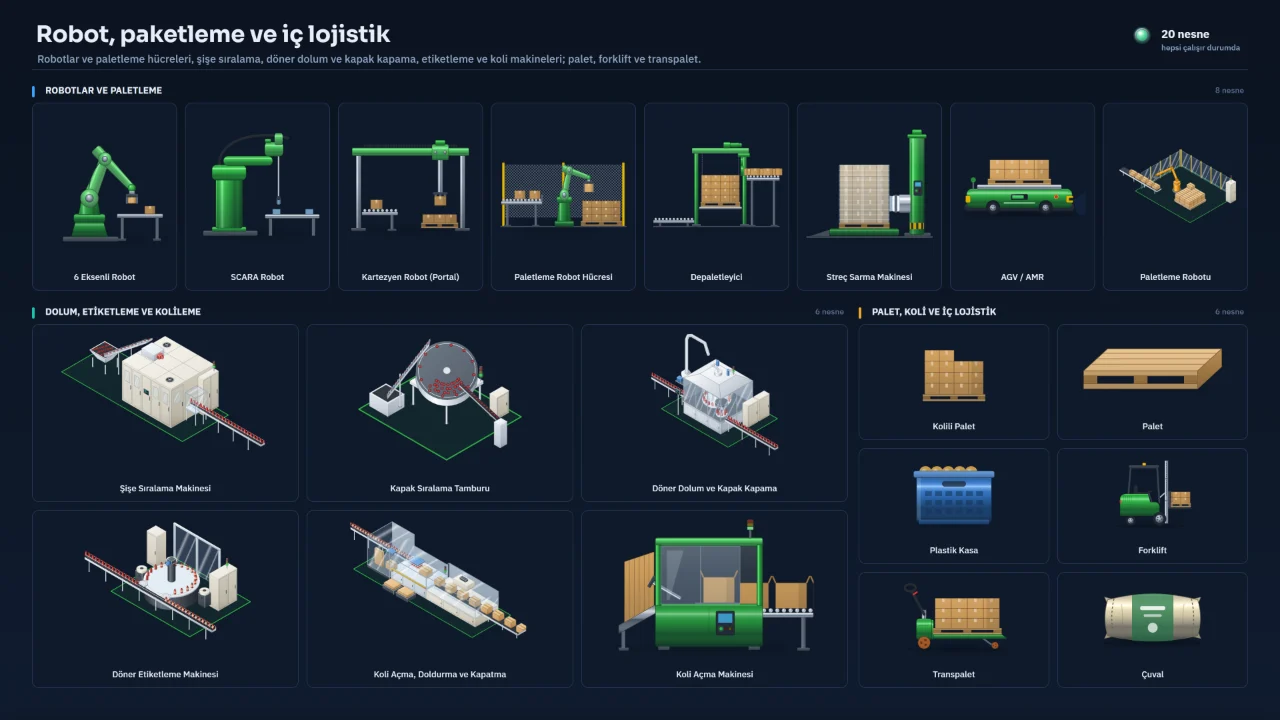 Robotlar, paletleme hücreleri, dolum ve etiketleme makineleri, forklift ve palet.