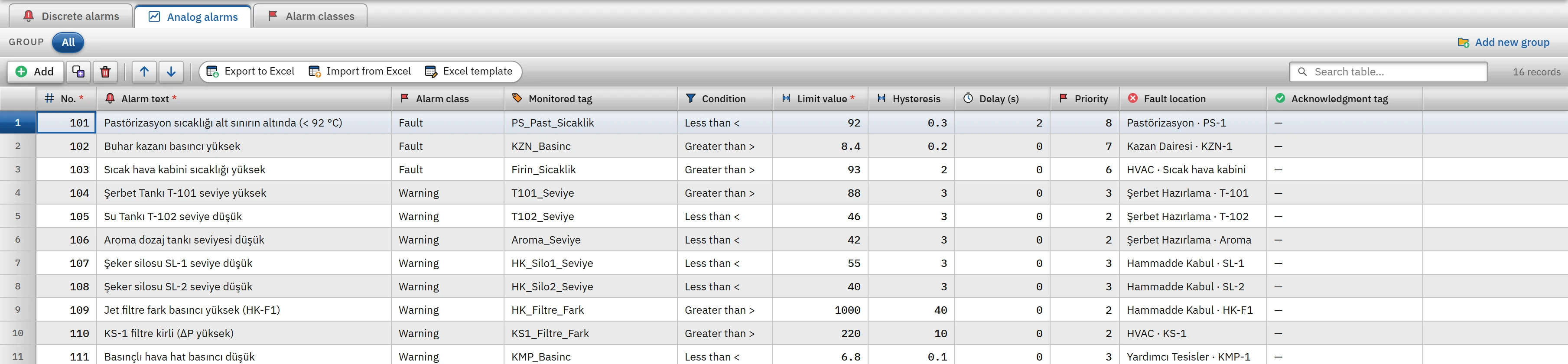 Analog alarms table: condition, limit, hysteresis and delay columns.