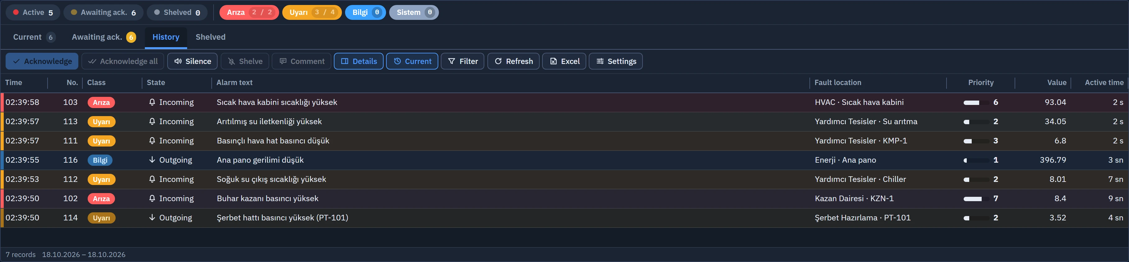 History tab: the Current button in the toolbar returns to the list; the lower strip shows the selected date range.