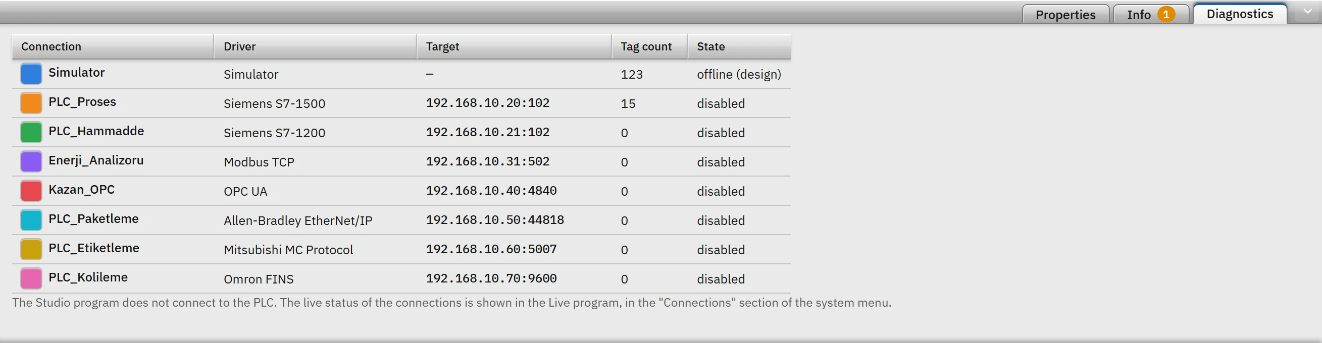 Diagnostics tab of the Inspector: target and number of tags for each connection.