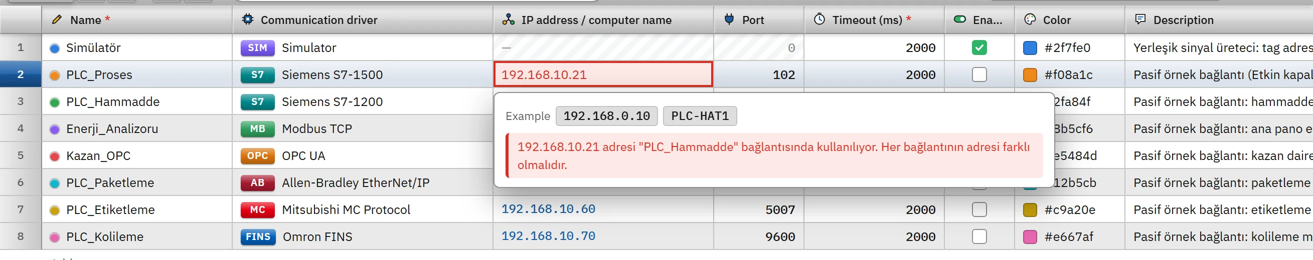 If an address that is already in use is entered, the cell edit is not accepted and the reason is shown below.