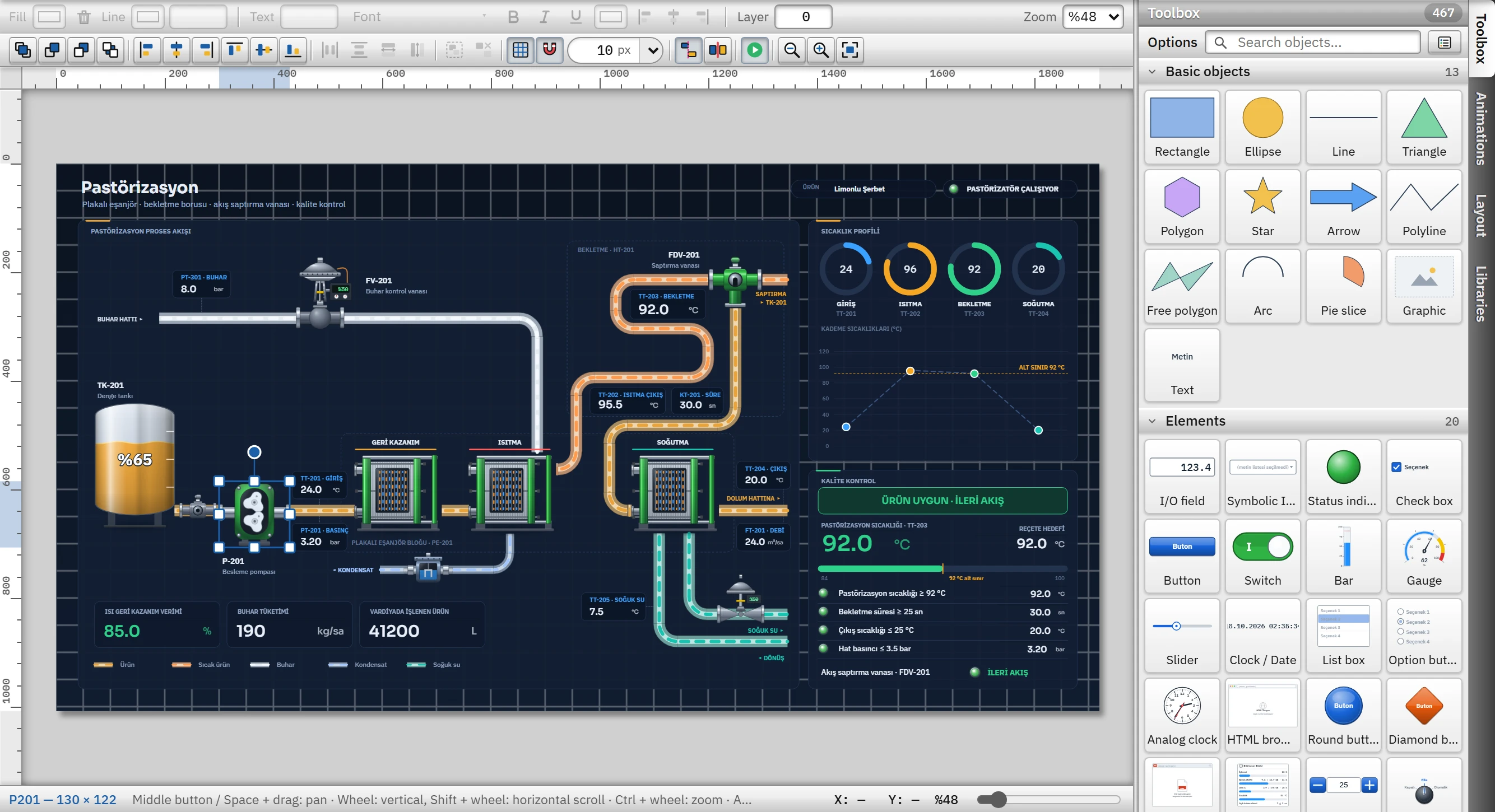 The regions of the 2D screen editor.