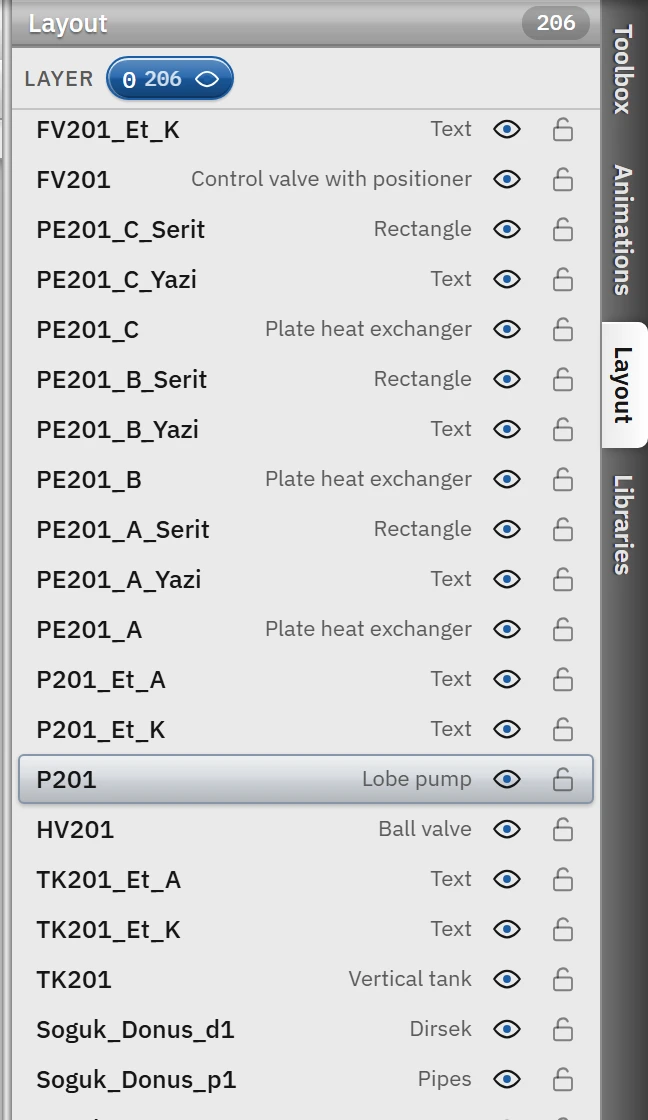 Layout card: layer bar and object list (P201 selected).