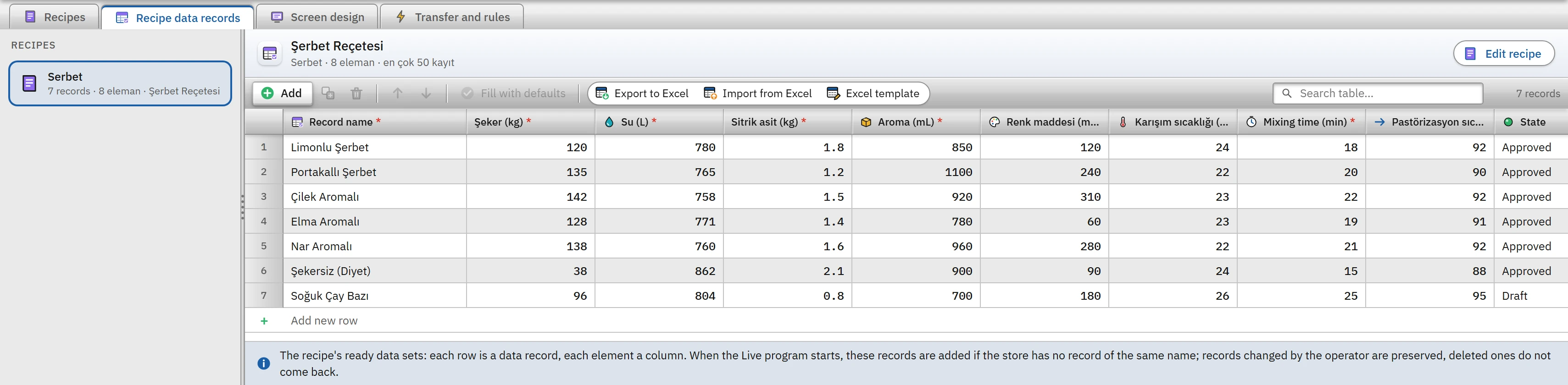 Recipe data records: each row is a recipe, each column an element.