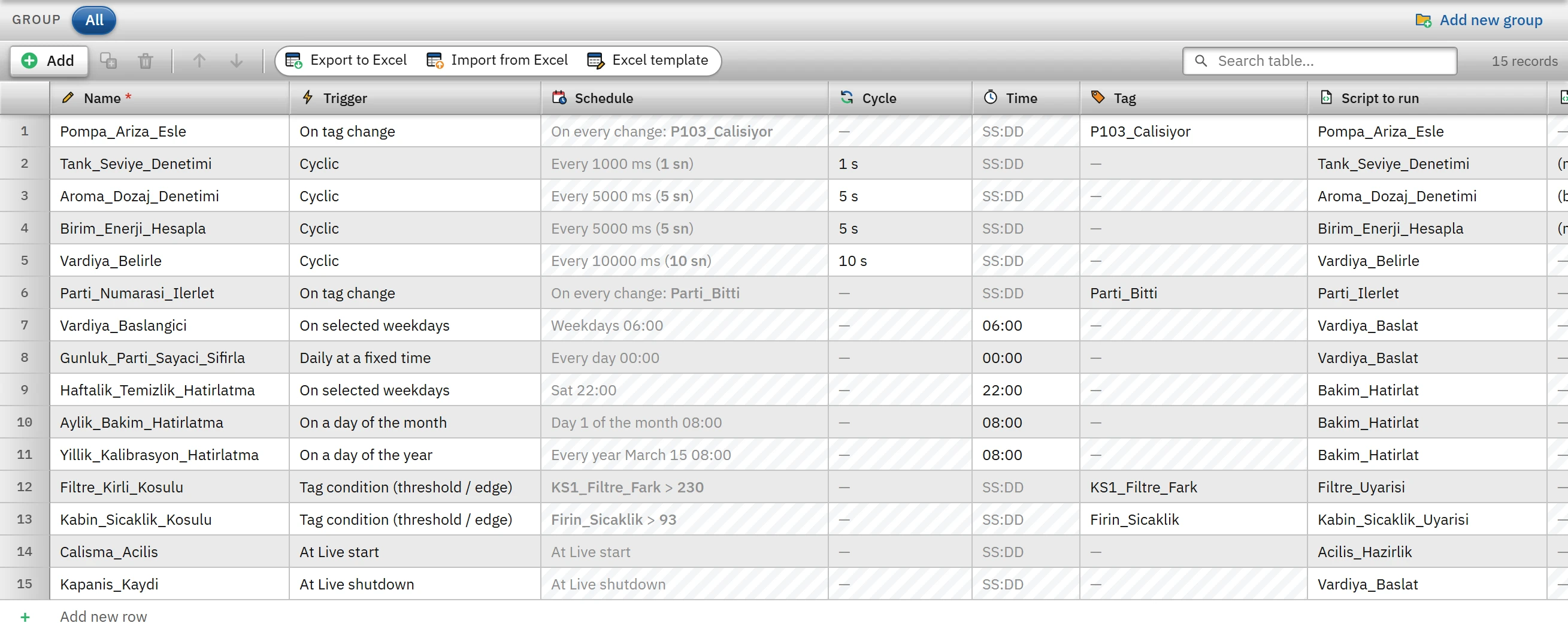 The scheduled tasks to which scripts are bound in Tanitim_Tesisi: the trigger and script-to-run columns.