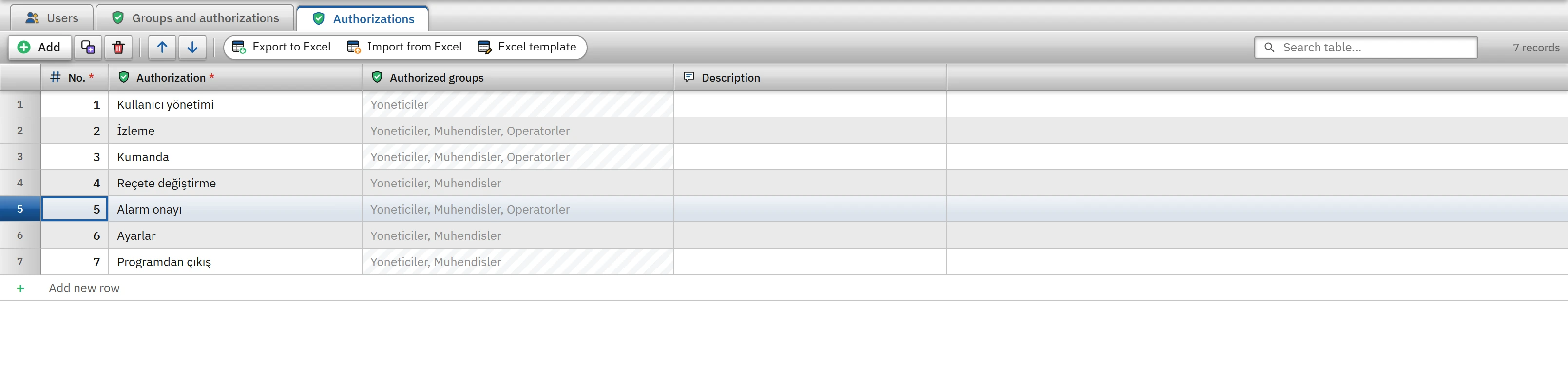 Authorizations table: number, name, and the groups that hold the authorization.