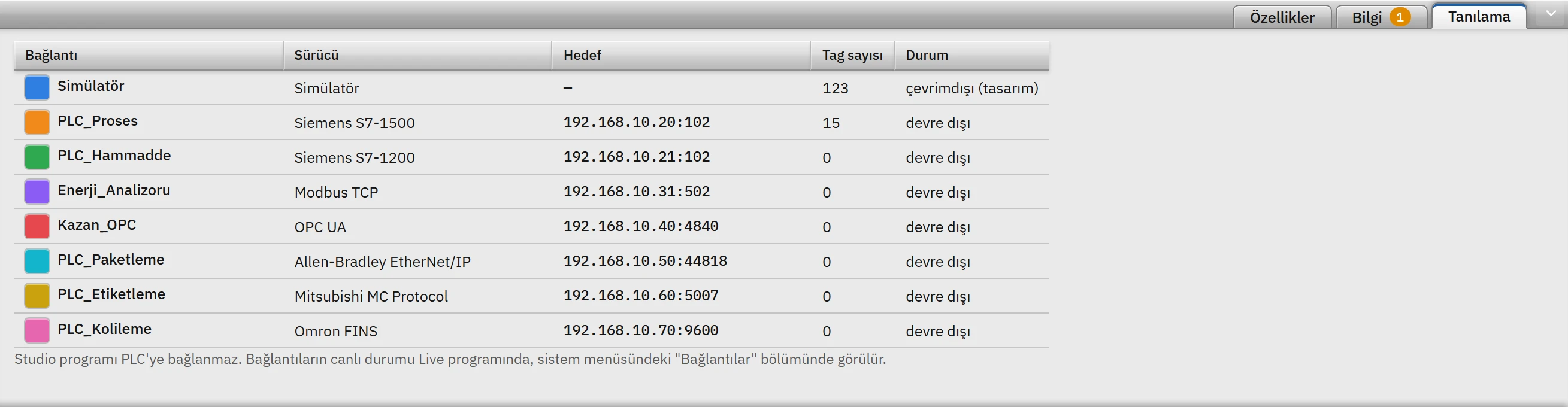 Denetçi'nin Tanılama sekmesi: her bağlantı için hedef ve tag sayısı.