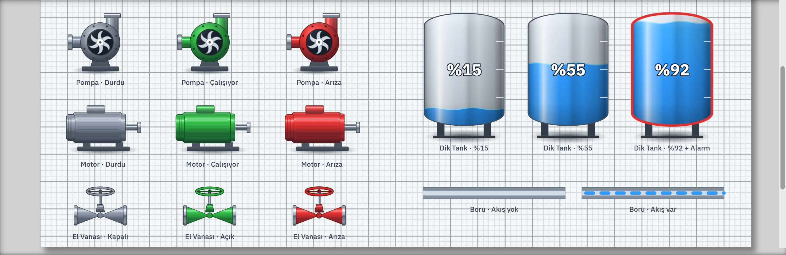 Pompa, motor ve vana üç durumda; tank üç seviyede (üçüncüsünde Alarm açık); boruda akış yok / var.