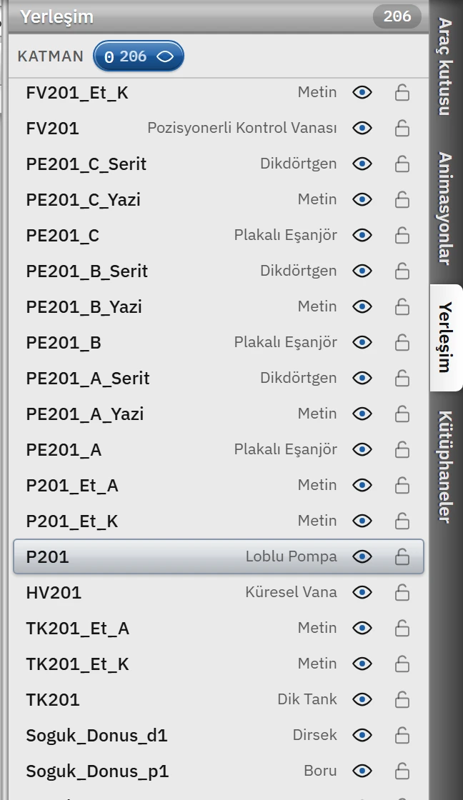 Yerleşim kartı: katman çubuğu ve nesne listesi (P201 seçili).