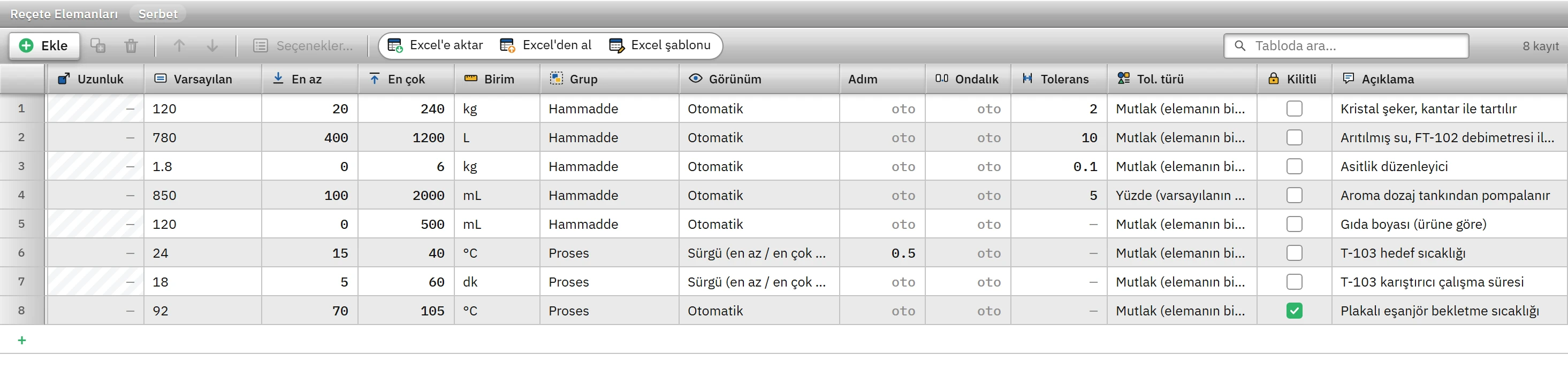 Eleman tablosunun sağ kolonları (yatay kaydırılmış): uzunluk, varsayılan, sınırlar, birim, grup, görünüm, tolerans ve kilit.