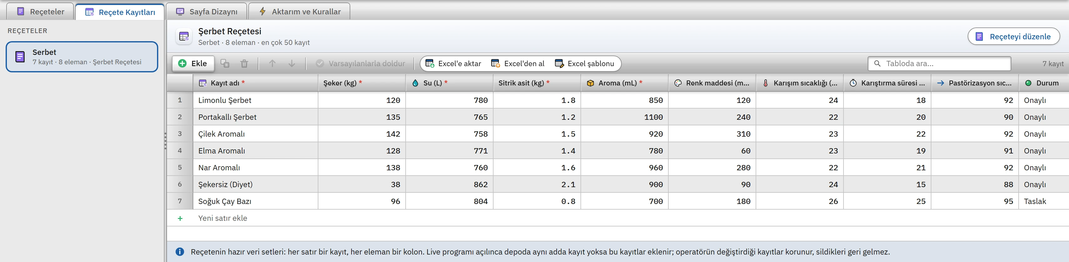 Reçete Kayıtları: her satır bir tarif, her kolon bir eleman.