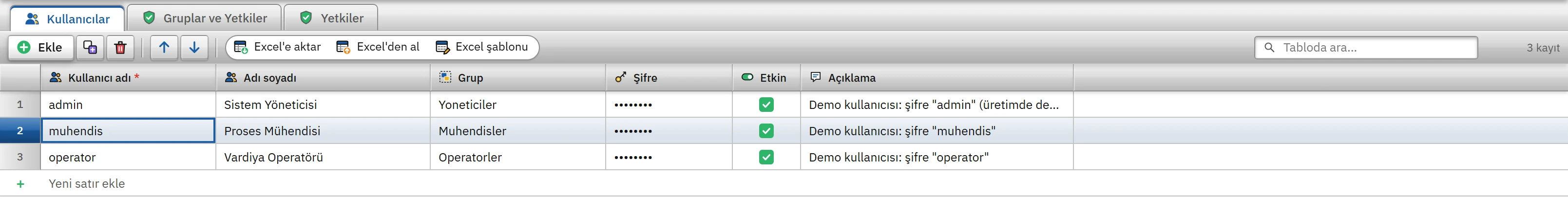 Kullanıcılar tablosu: kullanıcı adı, adı soyadı, grup, şifre ve etkin.