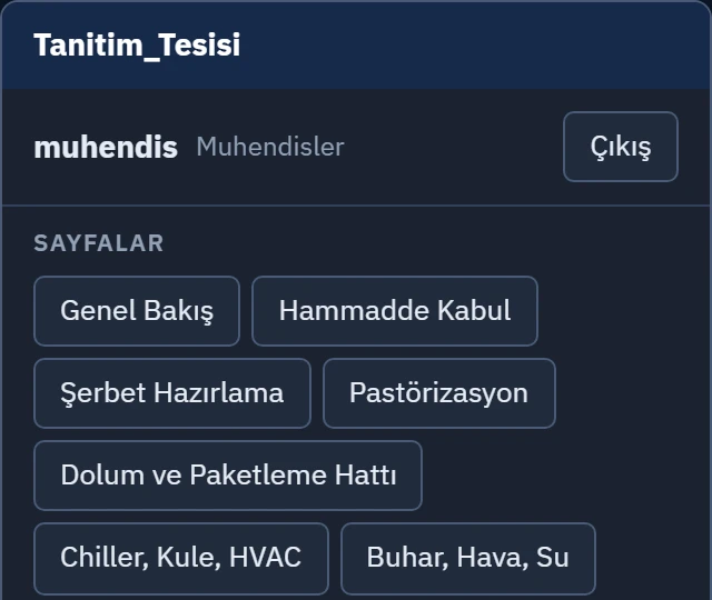 Sistem menüsünün üstü: oturum açık kullanıcı, grubu ve Çıkış düğmesi; altında sayfa listesi.